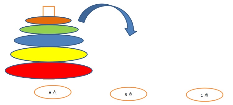 图片[3]-团队分工执行打造—汉诺塔-沐风体验