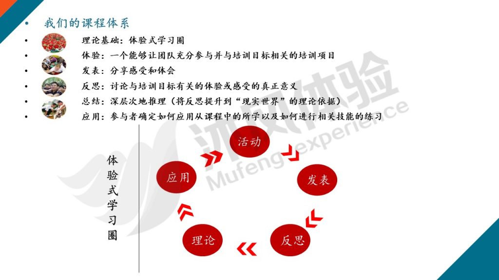 图片[3]-一天莲台山拓展培训方案-沐风体验