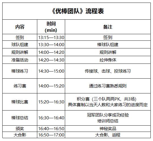 图片[7]-《优棒团队》淄博公开体验课报名表-沐风体验