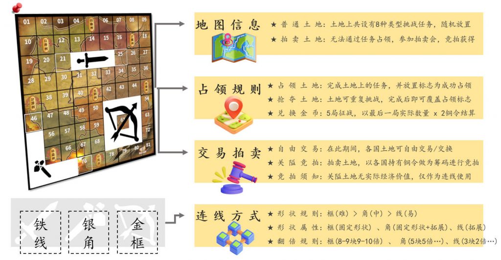 图片[3]-高沉浸沙盘体验–战略三国杀-沐风体验