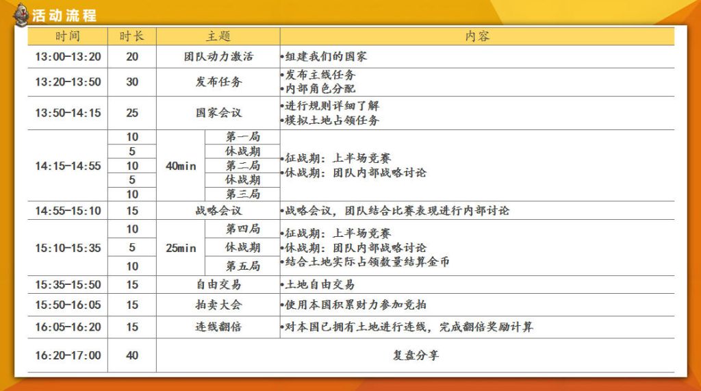 图片[2]-战略三国杀⚔团建新玩法沉浸式策略版-沐风体验