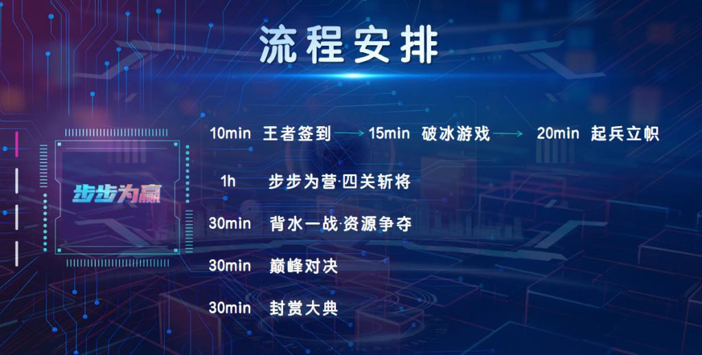 图片[2]-步步为赢｜一场游戏=职场进化指南🔥-沐风体验